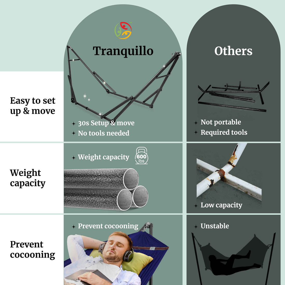Hammock with Stand — Full Set - view 16